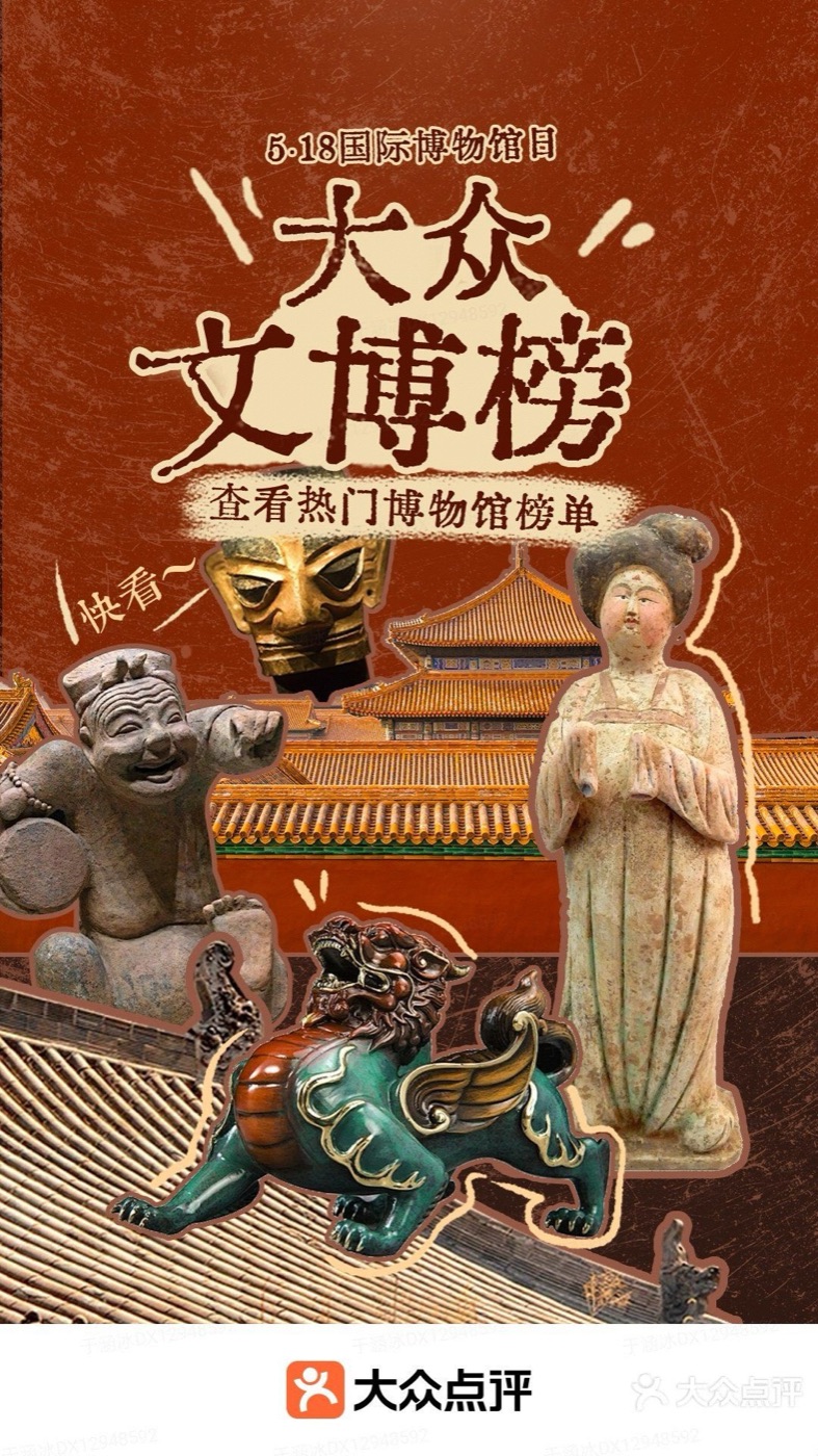 The Public Museum Rankings